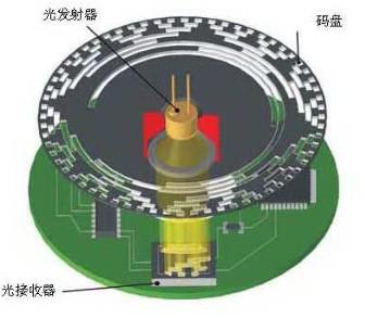 光接收器