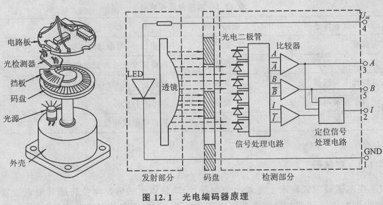 内密控编码器原理图