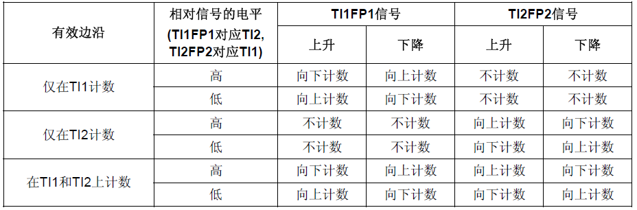 编码器形式