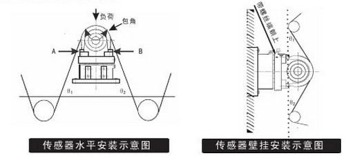 水平装置和壁挂式装置示意图