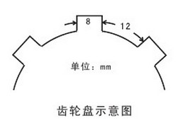 齿轮盘示意图