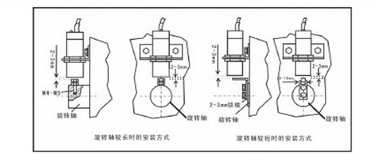 装置示意图