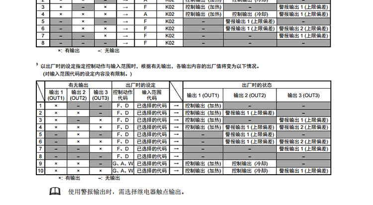 RKC温控器型号代码图