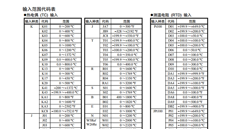 RKC温控器型号代码图